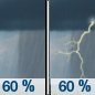 Monday: Showers likely and possibly a thunderstorm before 1pm, then showers and thunderstorms likely between 1pm and 4pm, then showers likely and possibly a thunderstorm after 4pm.  Mostly cloudy, with a high near 88. Southwest wind around 5 mph becoming east southeast in the afternoon.  Chance of precipitation is 60%.
