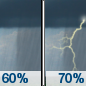 Friday: A chance of showers before 10am, then showers likely and possibly a thunderstorm between 10am and 1pm, then showers and thunderstorms likely after 1pm.  Cloudy, with a high near 78. Southeast wind 10 to 15 mph, with gusts as high as 25 mph.  Chance of precipitation is 70%. New rainfall amounts between a half and three quarters of an inch possible. 