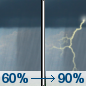 Friday: Patchy showers before 10am, then showers likely and possibly a thunderstorm between 10am and 1pm, then showers and thunderstorms after 1pm. Some of the storms could be severe.  Patchy fog between 7am and 10am. High near 77. South southeast wind 10 to 15 mph, with gusts as high as 25 mph.  Chance of precipitation is 90%. New rainfall amounts between a quarter and half of an inch possible. 