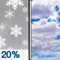 Friday: A 20 percent chance of snow before noon.  Mostly cloudy, with a high near 32. East wind around 5 mph. 
