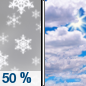 Tuesday: A 50 percent chance of snow showers, mainly before 9am.  Cloudy through mid morning, then gradual clearing, with a high near 35. Wind chill values between 10 and 20. North wind 5 to 10 mph, with gusts as high as 25 mph.  New snow accumulation of around an inch possible. 