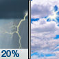 Tuesday: A 20 percent chance of showers and thunderstorms before 9am.  Partly sunny, with a high near 74. North wind around 15 mph, with gusts as high as 20 mph. 