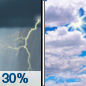 Tuesday: A 30 percent chance of showers and thunderstorms, mainly before 7am.  Partly sunny, with a high near 73. North wind around 10 mph, with gusts as high as 20 mph. 