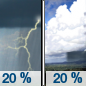 Wednesday: A slight chance of showers and thunderstorms before 7am, then a slight chance of showers between 7am and 1pm.  Partly sunny, with a high near 77. Southeast wind around 5 mph becoming west in the morning.  Chance of precipitation is 20%.