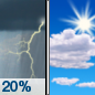 Sunday: A 20 percent chance of showers and thunderstorms before noon. Partly sunny, with a high near 73. South southwest wind 10 to 15 mph becoming north northwest in the afternoon. Winds could gust as high as 20 mph. Sunday: A 20 percent chance of showers and thunderstorms before noon. Partly sunny, with a high near 73. South southwest wind 10 to 15 mph becoming north northwest in the afternoon. Winds could gust as high as 20 mph.