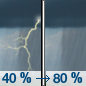 Tuesday: A chance of showers and thunderstorms, then showers and possibly a thunderstorm after 1pm.  High near 82. Southeast wind 10 to 15 mph, with gusts as high as 25 mph.  Chance of precipitation is 80%. New rainfall amounts between a tenth and quarter of an inch, except higher amounts possible in thunderstorms. 