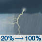 Friday: Showers and thunderstorms, mainly after 1pm. Some of the storms could be severe.  High near 72. South southeast wind 10 to 15 mph, with gusts as high as 25 mph.  Chance of precipitation is 100%. New rainfall amounts between a half and three quarters of an inch possible. 
