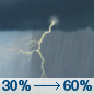 Friday: Showers and thunderstorms likely, mainly after 1pm. Cloudy, with a high near 79. East wind 5 to 10 mph becoming south in the afternoon. Chance of precipitation is 60%. Friday: Showers and thunderstorms likely, mainly after 1pm. Cloudy, with a high near 79. East wind 5 to 10 mph becoming south in the afternoon. Chance of precipitation is 60%.
