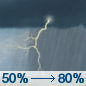Friday: Showers and thunderstorms, mainly after 1pm.  High near 71. Southeast wind 10 to 15 mph, with gusts as high as 20 mph.  Chance of precipitation is 80%.