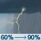Tuesday: Showers and thunderstorms, mainly after 8am.  High near 77. South southeast wind around 15 mph, with gusts as high as 25 mph.  Chance of precipitation is 90%.