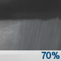 Thursday Night: Showers likely.  Mostly cloudy, with a low around 60. Northeast wind around 7 mph, with gusts as high as 20 mph.  Chance of precipitation is 70%.